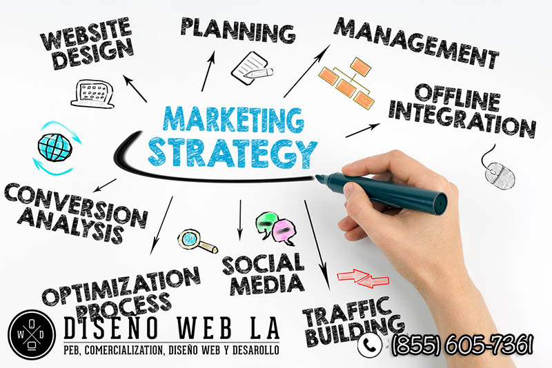 estrategias de marketing digital para su empresa